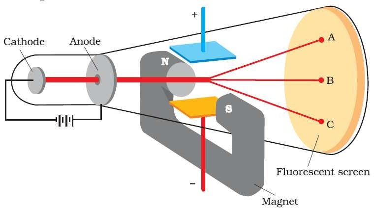 sub atomic particle experiment