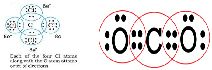 Properties of Ionic Bond and Octet Rule - ScienceMotive