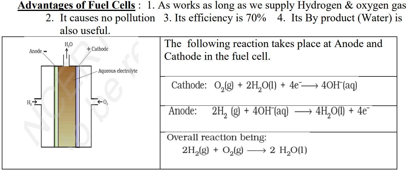 Electrochemistry Class 12 Notes - ScienceMotive