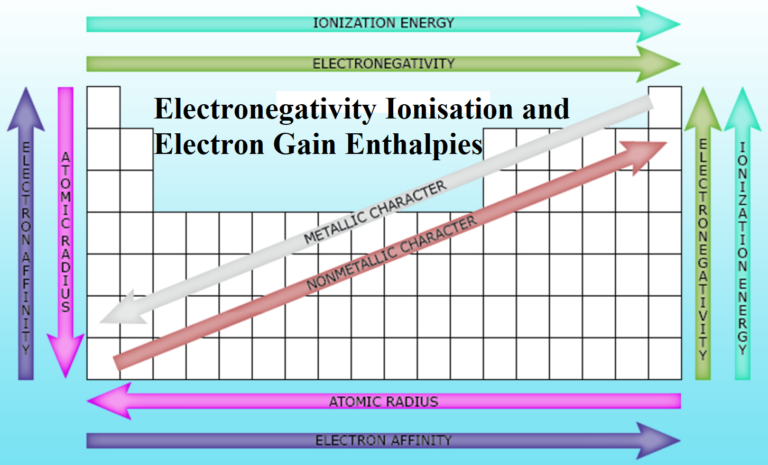 Electronegativity Ionisation and Electron Gain Enthalpies - ScienceMotive