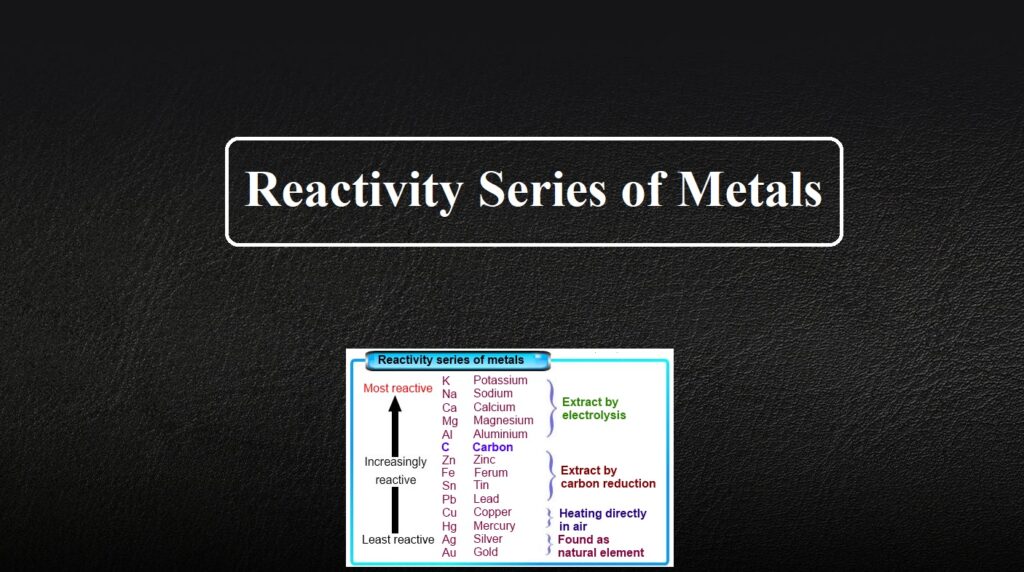 Reactivity Series of Metals - Reaction with Water and Air - ScienceMotive