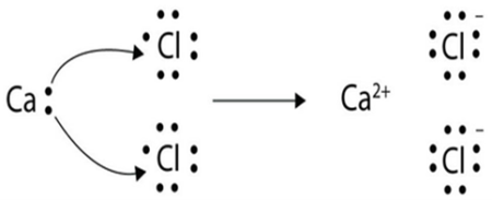 An element X (atomic number = 17) reacts with an element Y (atomic ...